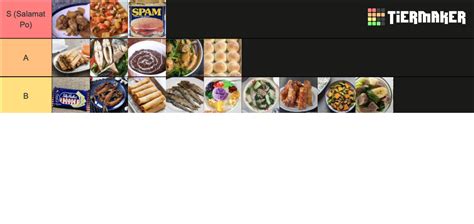 Filipino Food Tier List Community Rankings Tiermaker