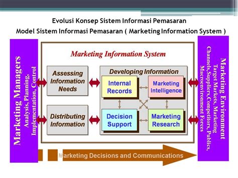 Contoh Sistem Informasi Pemasaran Homecare24