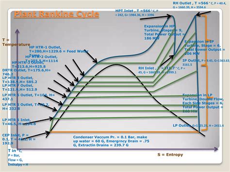 Heat Balance Diagram Ppt