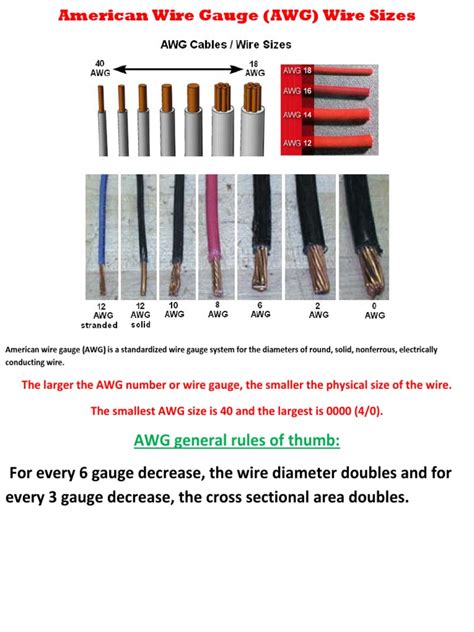 American Wire Gauge Awg Chart Wire Size Ampacity Table 58 Off