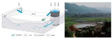 岩溶地下水资源调查为饮水安全提供保障中国地质调查局岩溶地质研究所