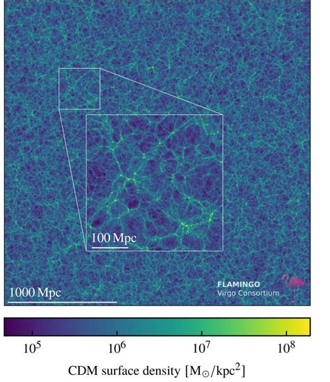 The Largest Simulation of the Universe Ever Made - Universe Today