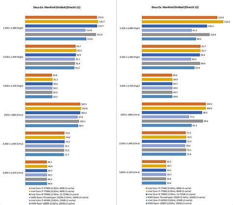 Gaming benchmarks & overclocking : Intel Core i7-7740X review: One fast ...