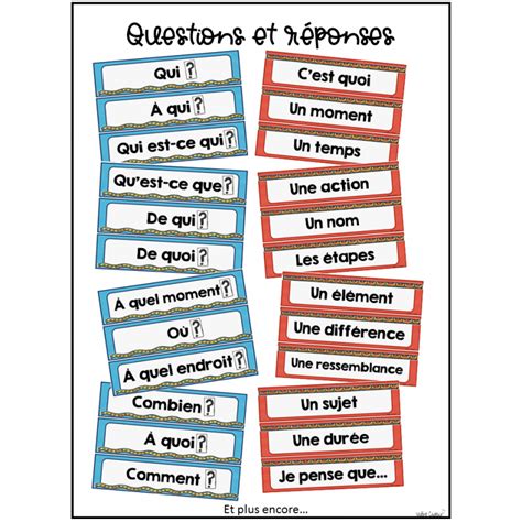 Questions Et Réponses