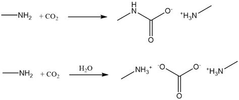 Methylamine: Properties, Reactions, Production And Uses