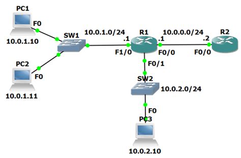 ACL Configuration Lab Exercise Bài viết sưu tầm Khoa Công nghệ