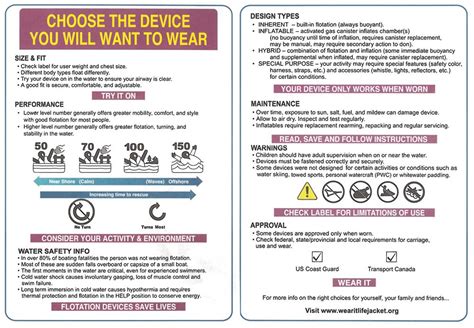 New Us Coast Guard Pfd Approval System Nrs