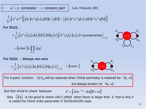 A Novel Probe Of Chiral Restoration In Nuclear Medium Ppt Download