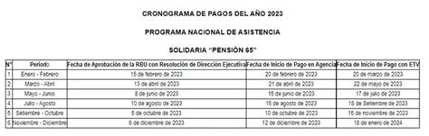 Pensi N Aprueban Cronograma De Pagos Para El Econom A La