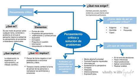 El Pensamiento Critico Y Solución De Problemas Mapa Conceptual Udocz