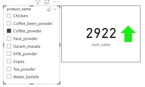 How To Create Dynamic Arrows In Power BI GeeksforGeeks