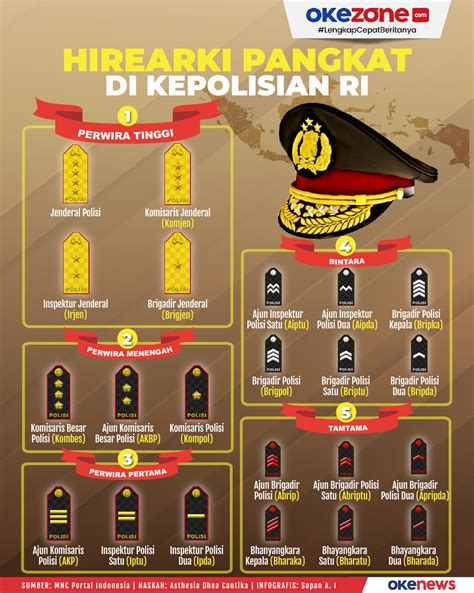 Okezone Edukasi :: Berita Edukasi Seputar Pendidikan Di Indonesia