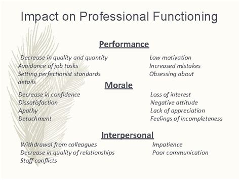 Managing Compassion Fatigue Vicarious Trauma And Burnout Exercise