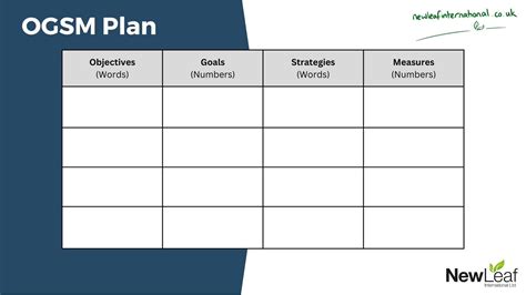 This Ogsm Objectives Goals Strategies Measures Model Off