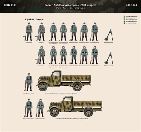 二战德军装甲侦察营（3） — 大众汽车连（kstn 1113）1943 11 1 知乎