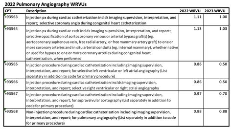 Ultrasound Cpt Codes List Lori Sileas