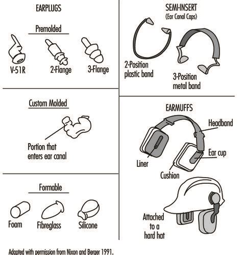 11 Hearing Protection Ideas Hearing Protection Ear Plugs Earplugs