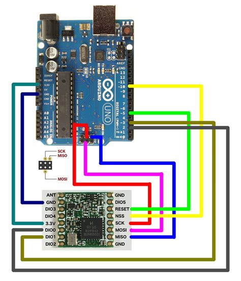 Modulo Transceiver Lora Rfm Rfm W Sx Mhz Transceptor