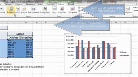 Voorbeeld Van Grafieken In Excel