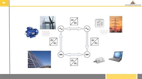 Cours D Electronique De Puissance Hacheurs 1