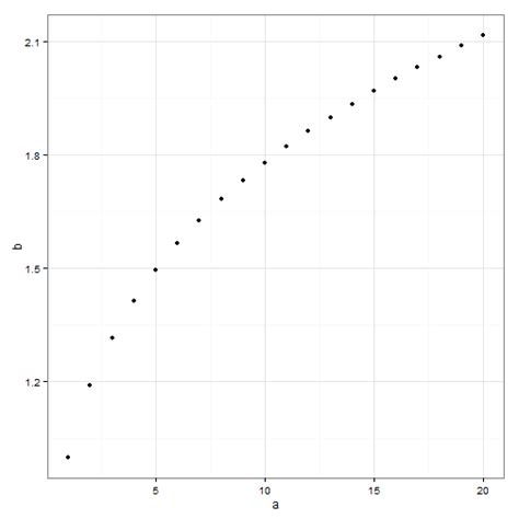 Top 10 White Background Ggplot Tutorials Examples And Templates