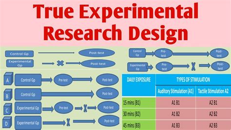 True Experimental Research Design Article - Printable Templates Free