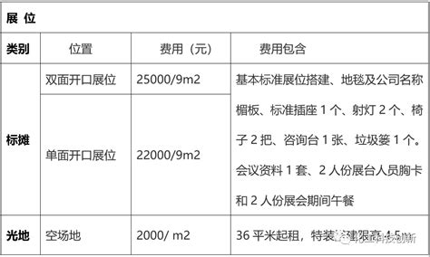 2023中国化工学会年会及csti2023中国化工科技创新展览会石油石化物资采购网