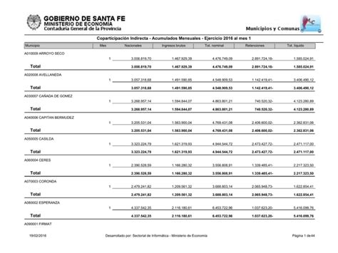 Descargar Archivo Gobierno De Santa Fe