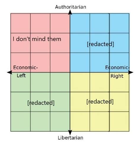 Each Quadrants Opinion On The Chinese Government R