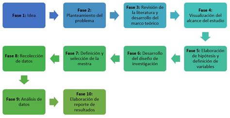 Metodolog A De La Investigaci N Las Rutas Cuantitativa Cualitativa Y