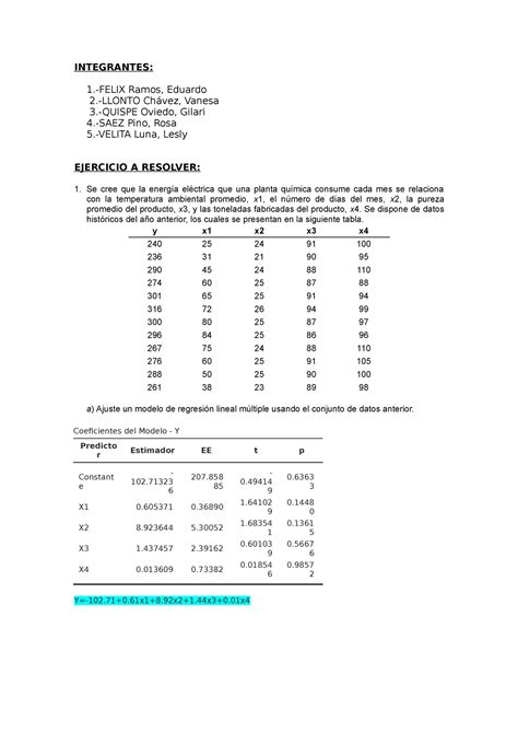 Regresión Lineal Múltiple Estadistica Inferencial UTP Studocu