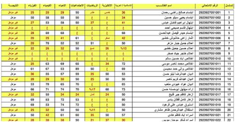 بالرقم الامتحانى خطوات استعلام عن نتائج السادس الاعدادي دور أول