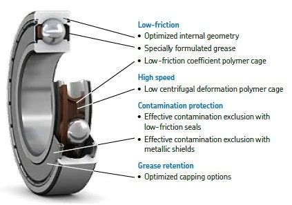 E2 6203 2Z C3 SKF Energy Efficient Ball Bearing