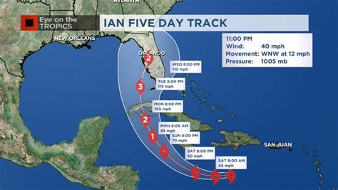 About Hurricane Ian Orlando 2022 Update – Get Latest News Update