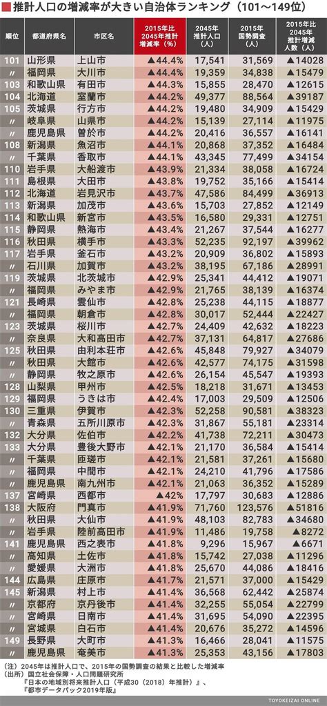 全国市町村人口ランキング Mcsiydne