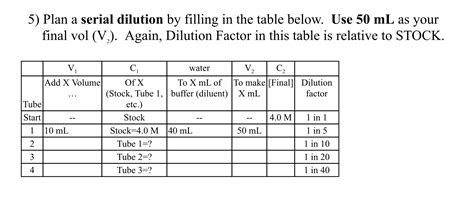 Solved: Plan A Serial Dilution By Filling In The Table Bel... | Chegg.com