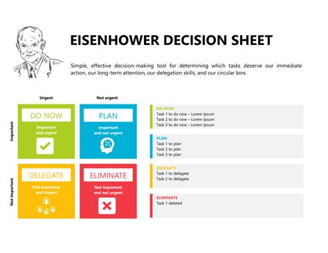 Eisenhower Decision Sheet Template Prioritize Your Tasks