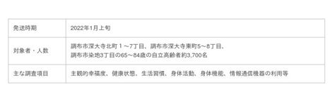 「つながり創出による高齢者の健康増進事業～cdc（調布・デジタル・長寿）運動」の始動について Cnet Japan