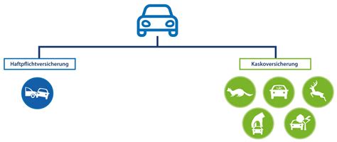 Typklassen Der Kfz Versicherung Ermitteln Tabelle