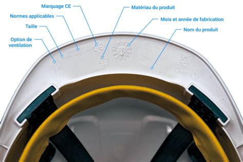 Comment Choisir Son Casque De Protection Prolians