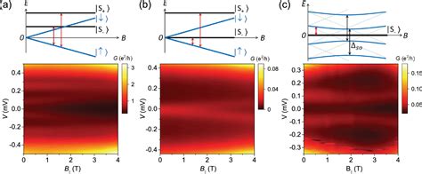 Origin Of Subgap States In Normal Insulator Superconductor Van Der