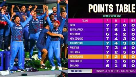 How Does Cricket World Cup 2023 Points Table Look After Afghanistan