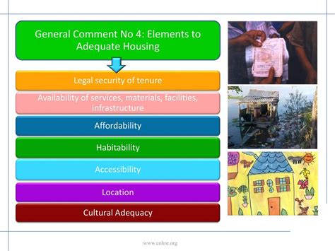 The Right To Adequate Housing In International Human Rights Law Ppt