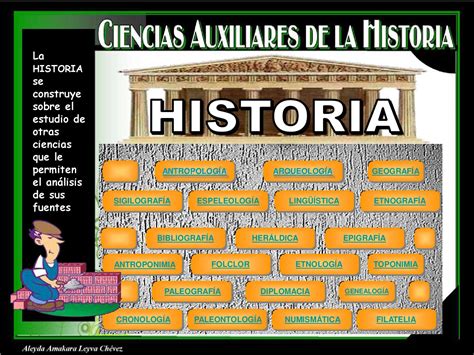 Ciências Auxiliares Da História REVOEDUCA