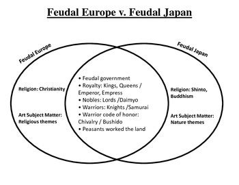 Feudal Europe V Feudal Japan By Courtney James TpT