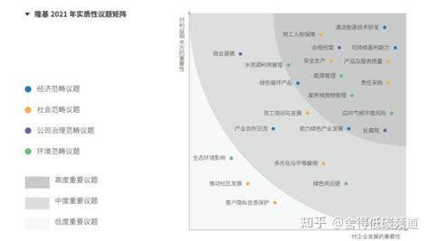 光伏电池组件 Esg4 隆基绿能 Esg 治理解读 知乎