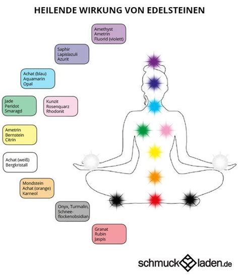 Edelsteine Und Ihre Heilende Wirkung Heilen Heilsteine Edelsteine
