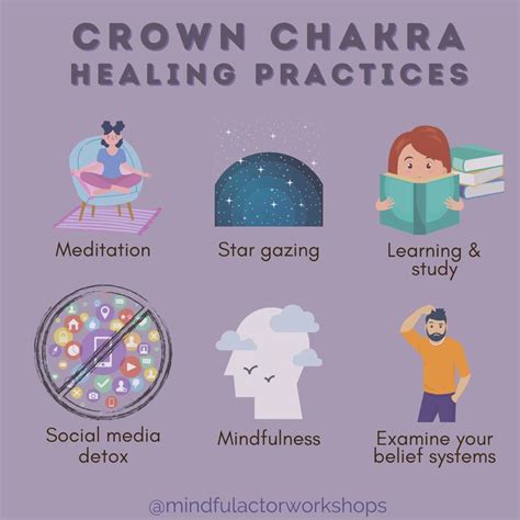 Crown Chakra Healing Practices Mindful Actor Workshops Chakra