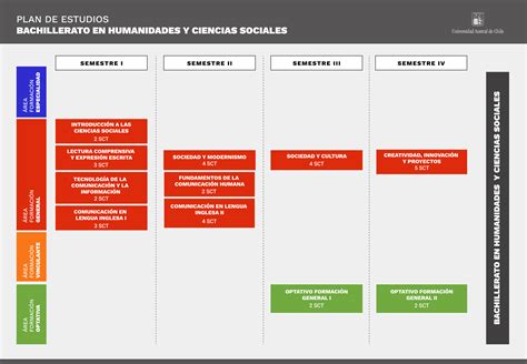 PedagogÍa En Historia Y Ciencias Sociales Facultad De Filosofía Y Humanidades