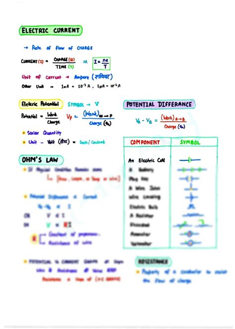 SOLUTION Class 10 Electricity Formula Sheet Studypool